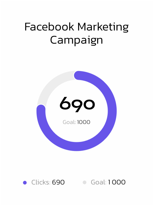 top digital marketing companies