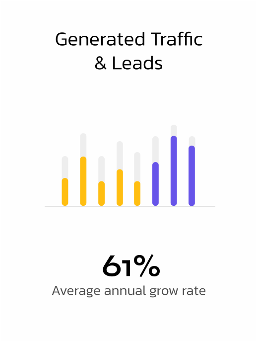 best seo companies